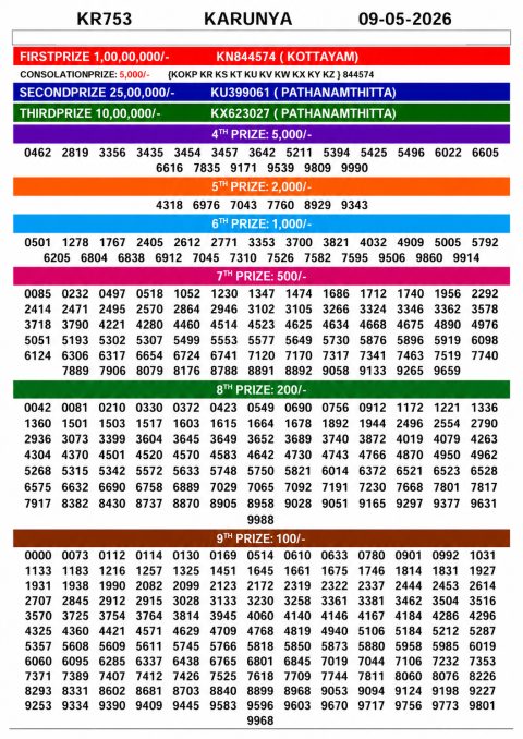 Everest Result Today Dear Lottery Chart