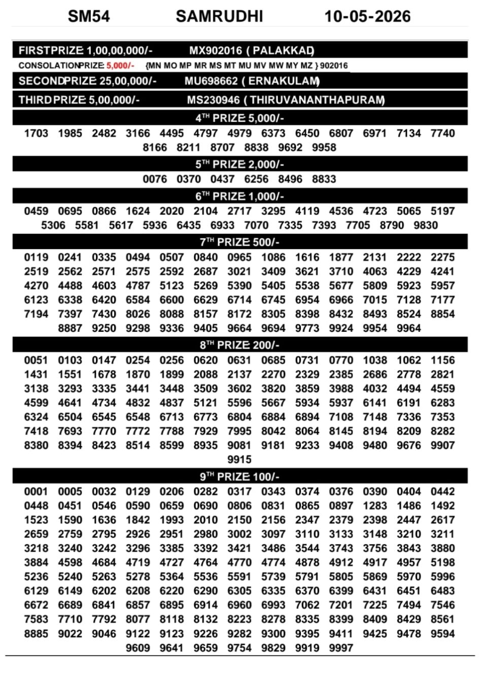 Everest Result Today Dear Lottery Chart
