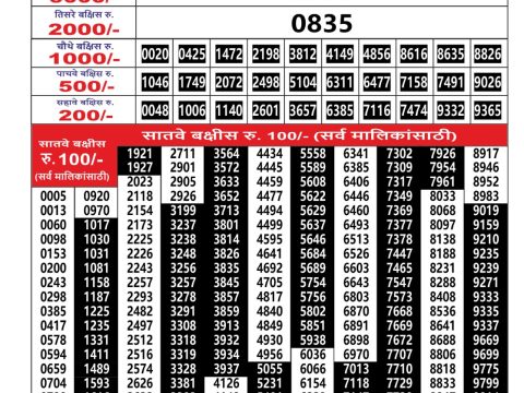Everest Result Today Dear Lottery Chart