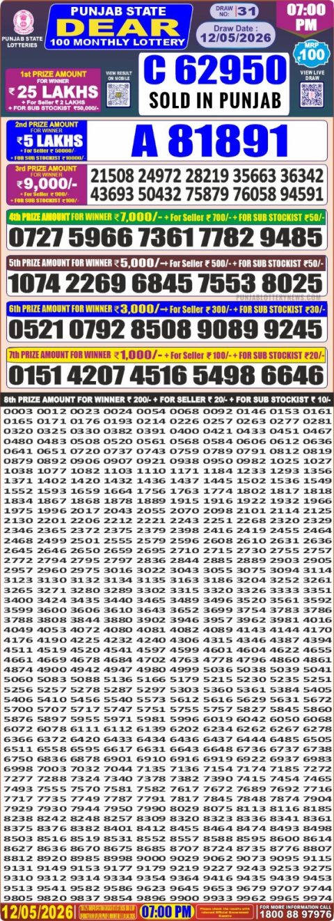Everest Result Today Dear Lottery Chart