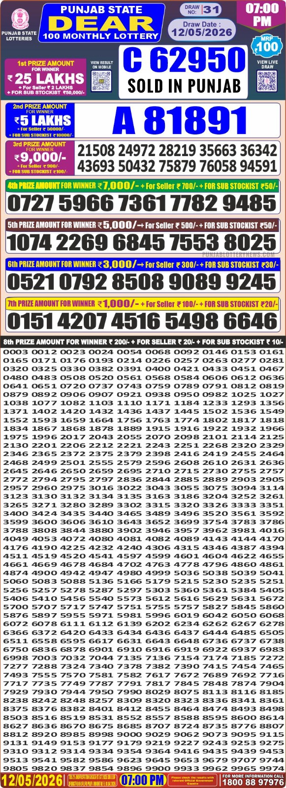 Everest Result Today Dear Lottery Chart