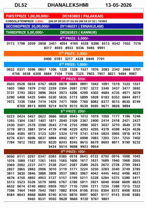 Everest Result Today Dear Lottery Chart