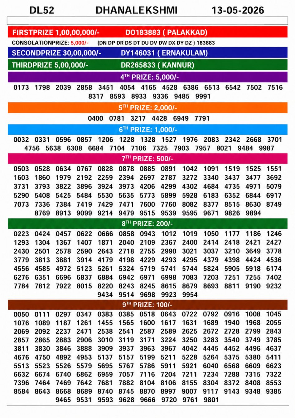 Everest Result Today Dear Lottery Chart