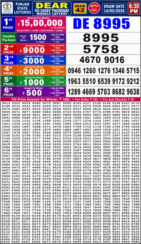 Everest Result Today Dear Lottery Chart