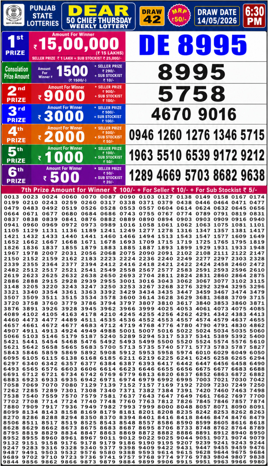 Everest Result Today Dear Lottery Chart