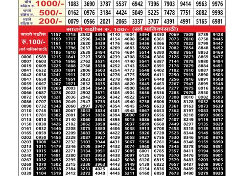 Everest Result Today Dear Lottery Chart
