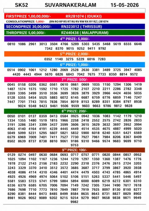 Everest Result Today Dear Lottery Chart