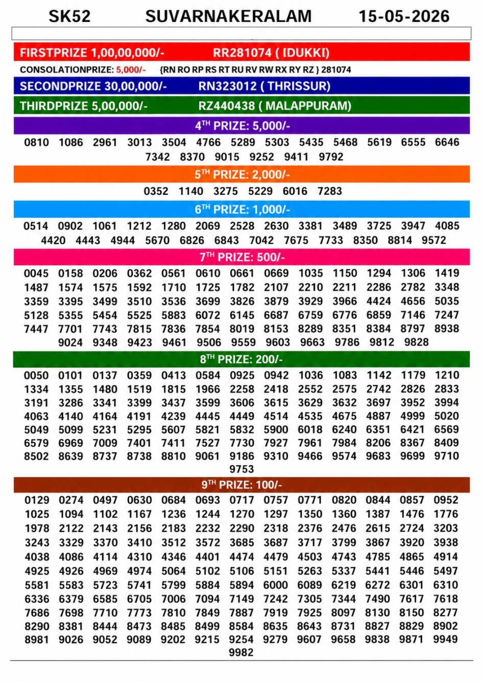 Everest Result Today Dear Lottery Chart