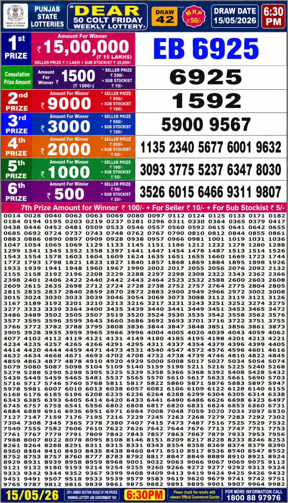 Everest Result Today Dear Lottery Chart