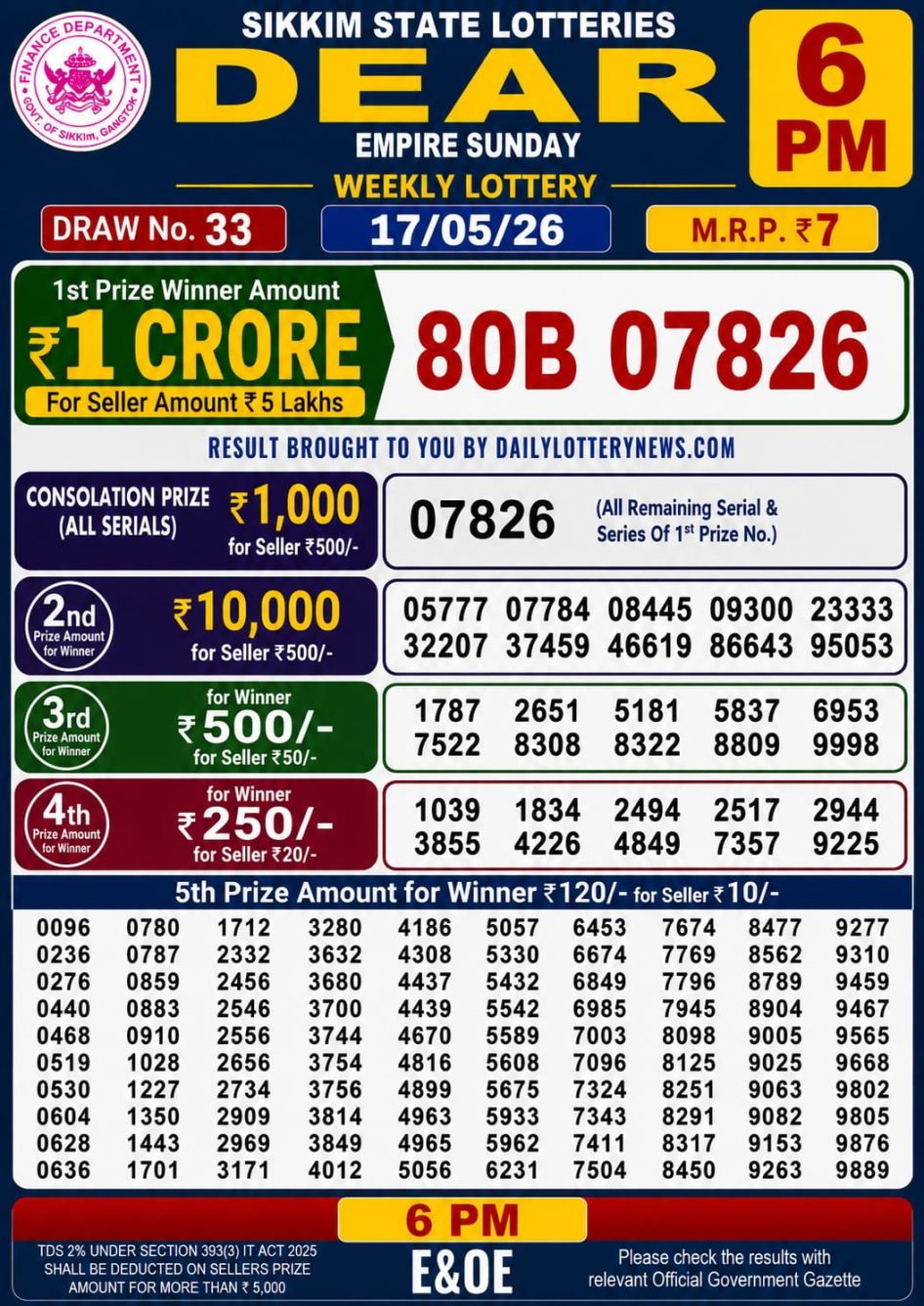 Everest Result Today Dear Lottery Chart