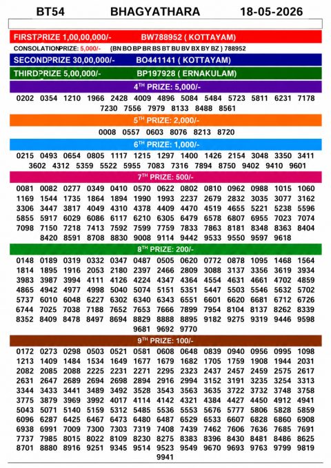 Everest Result Today Dear Lottery Chart