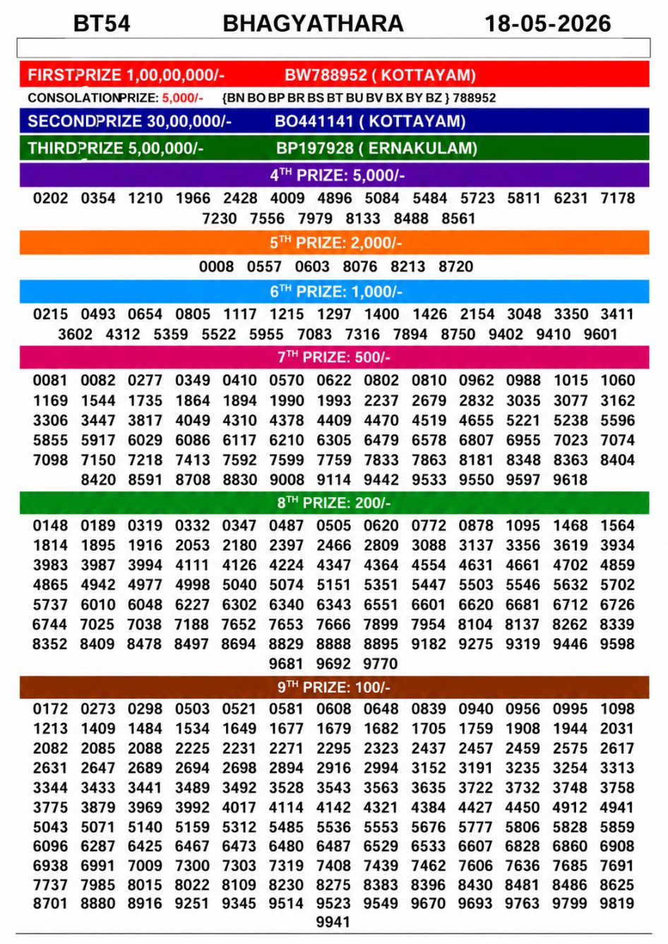 Everest Result Today Dear Lottery Chart