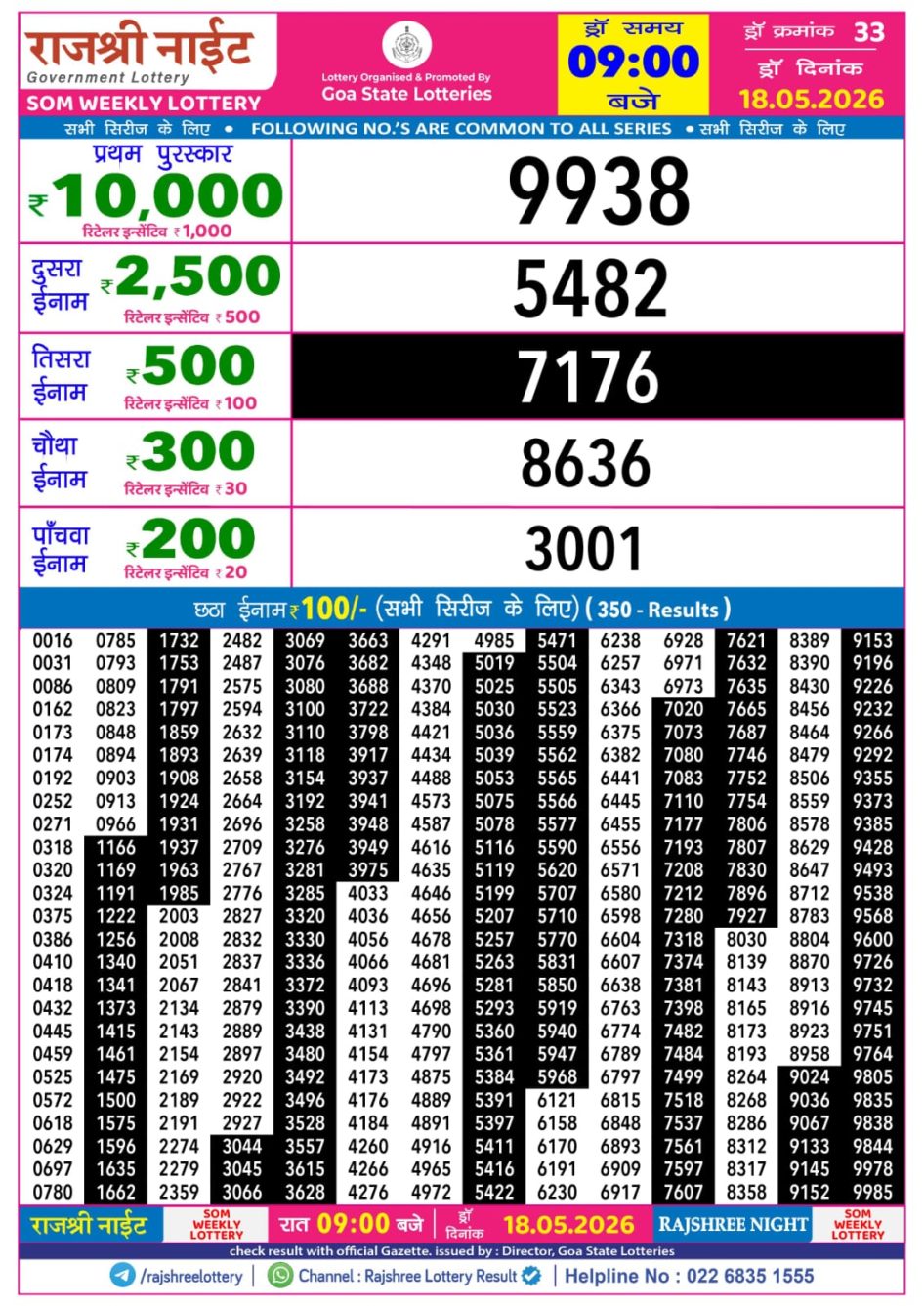 Everest Result Today Dear Lottery Chart