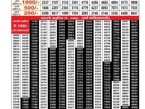 Everest Result Today Dear Lottery Chart