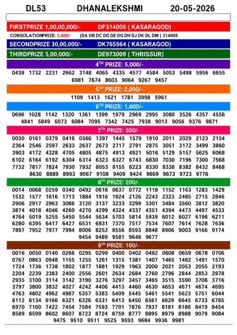 Everest Result Today Dear Lottery Chart