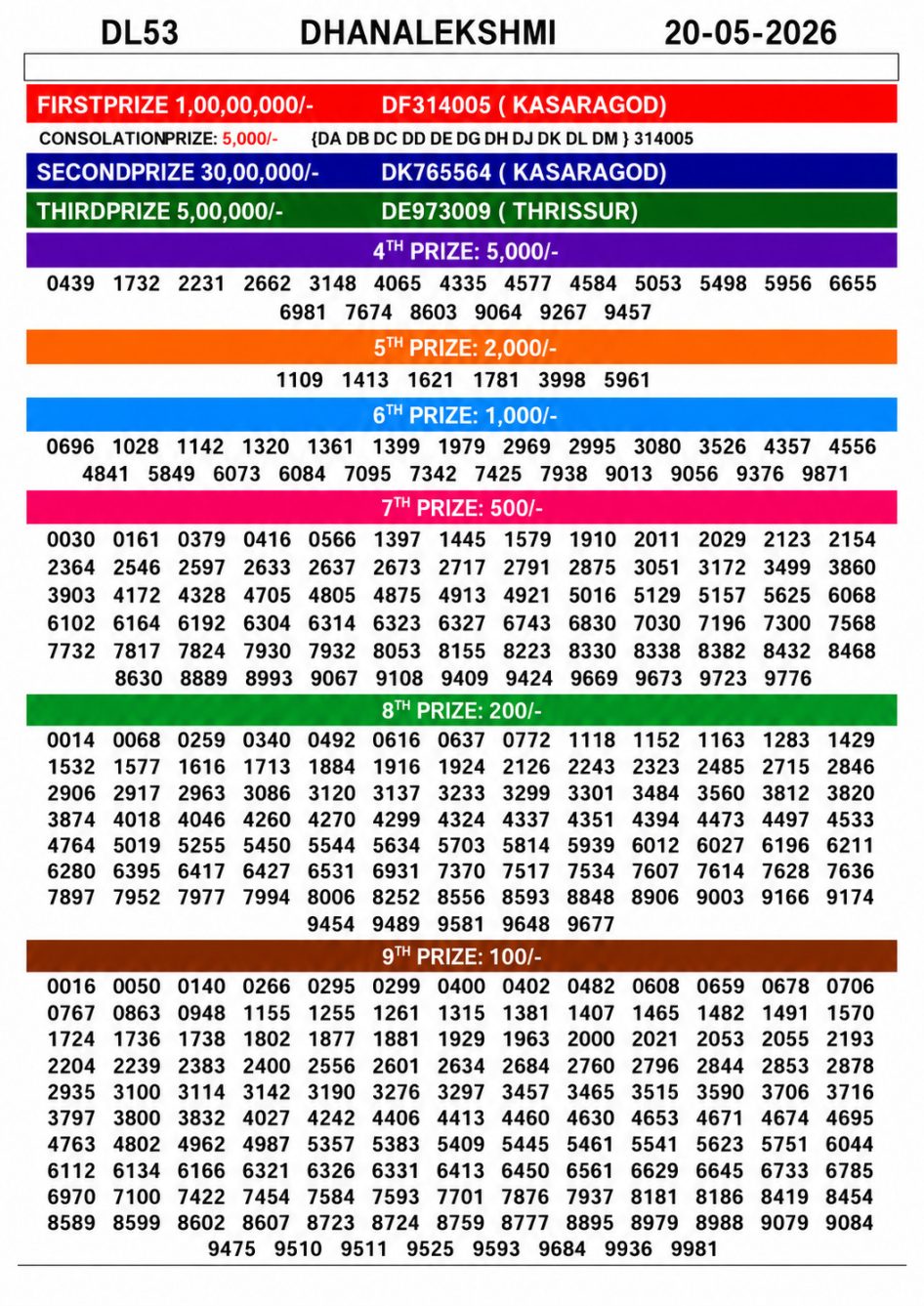 Everest Result Today Dear Lottery Chart