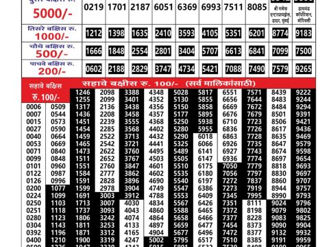 Everest Result Today Dear Lottery Chart