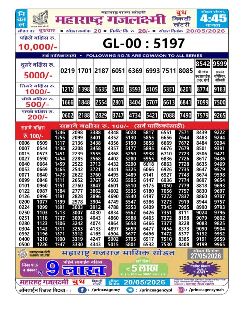 Everest Result Today Dear Lottery Chart