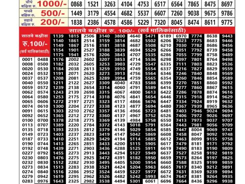Everest Result Today Dear Lottery Chart
