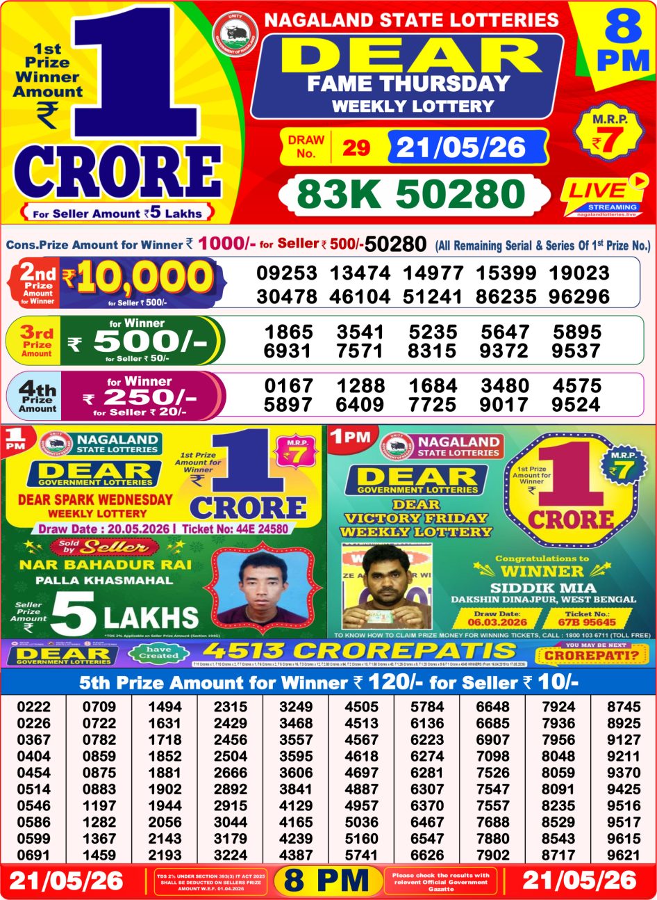 Everest Result Today Dear Lottery Chart