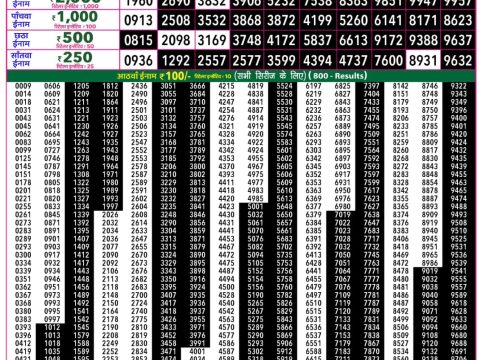 Everest Result Today Dear Lottery Chart
