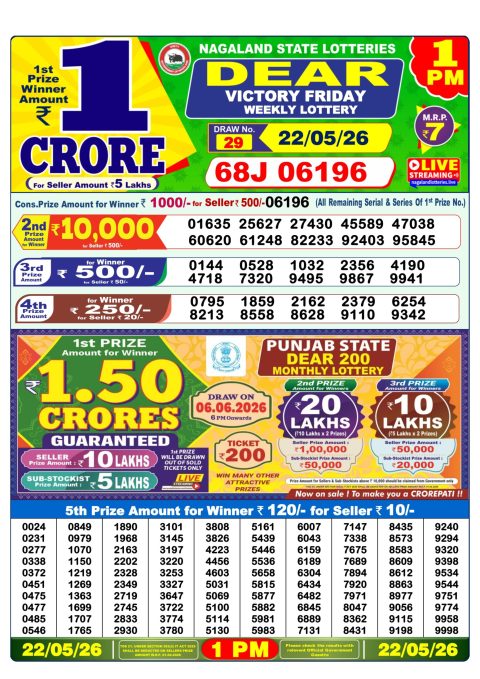Everest Result Today Dear Lottery Chart