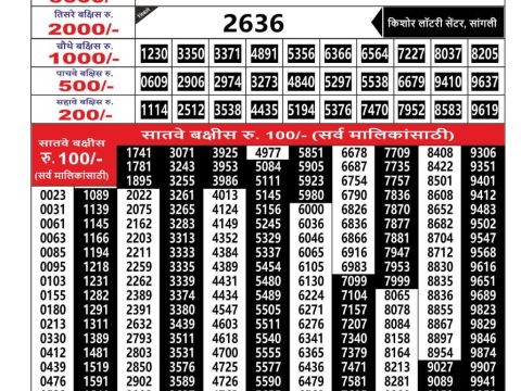 Everest Result Today Dear Lottery Chart