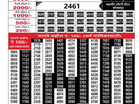 Everest Result Today Dear Lottery Chart