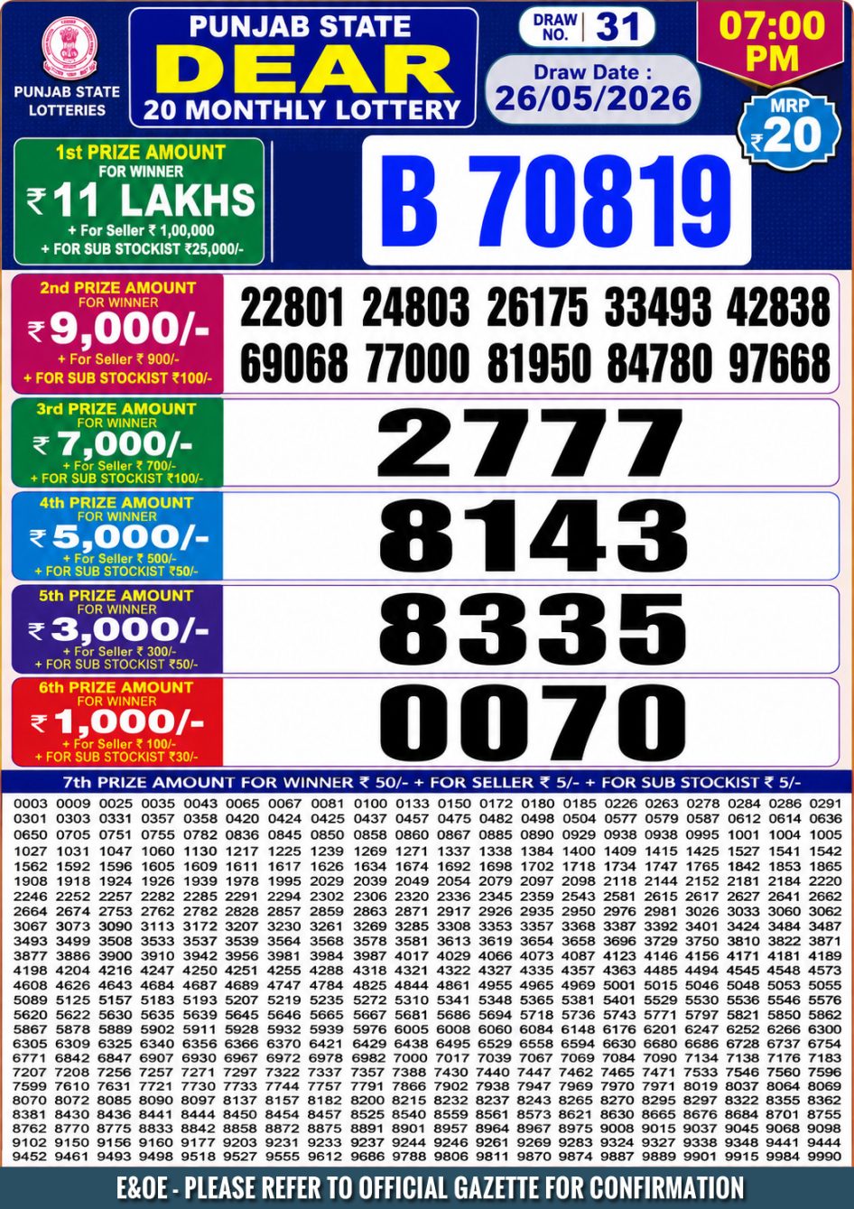Everest Result Today Dear Lottery Chart