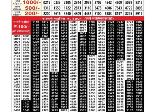 Everest Result Today Dear Lottery Chart