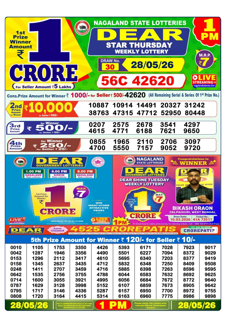 Everest Result Today Dear Lottery Chart