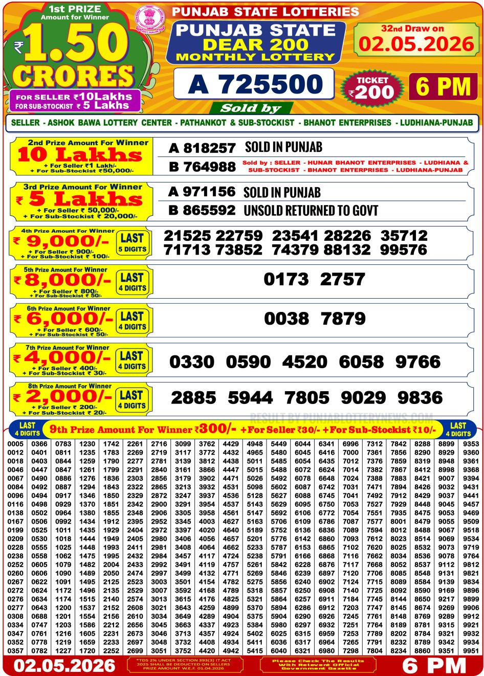 Punjab State Dear 200 Monthly Lottery 2 5 2026 Result