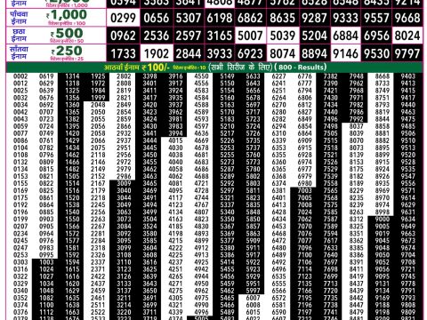 Everest Result Today Dear Lottery Chart