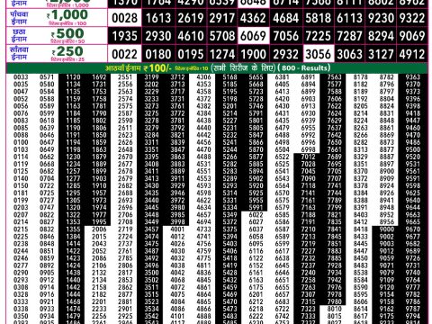 Everest Result Today Dear Lottery Chart
