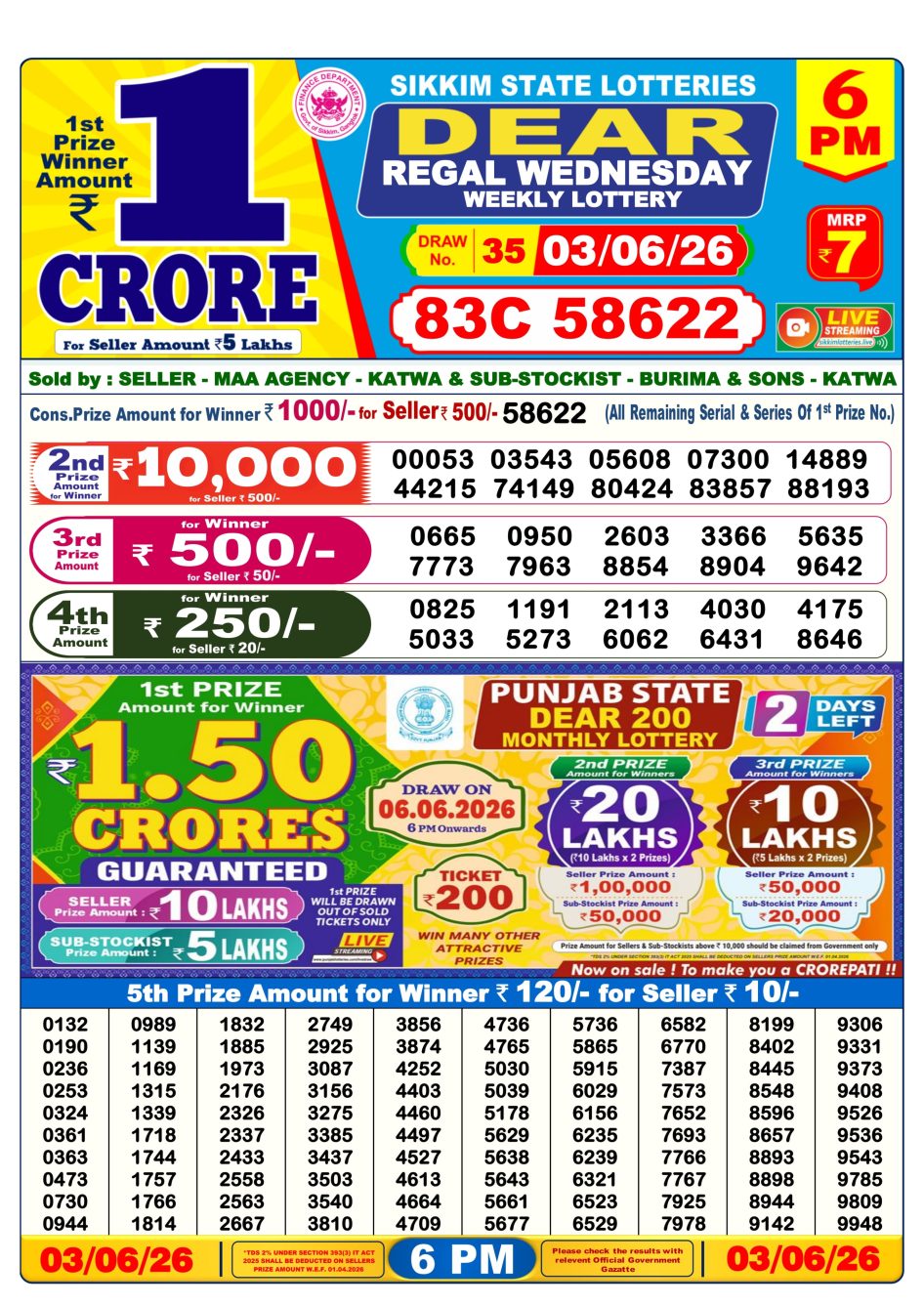 Everest Result Today Dear Lottery Chart