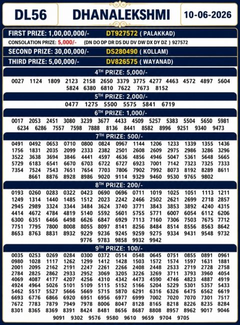 Everest Result Today Dear Lottery Chart