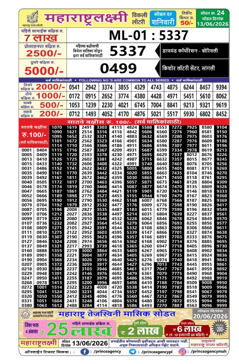 Maharashtra Laxmi Weekly Lottery Result 13.06.26 Everest Result Today Dear Lottery Chart