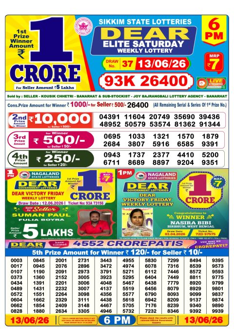 Dear Lottery 6pm Result 13.06.26 Everest Result Today Dear Lottery Chart