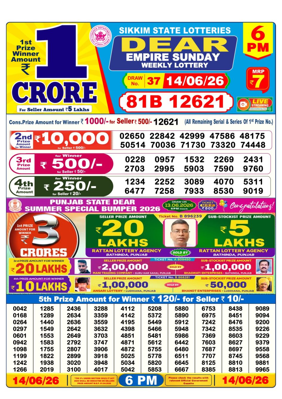 Everest Result Today Dear Lottery Chart