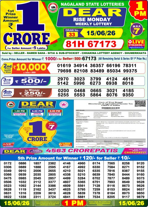 Everest Result Today Dear Lottery Chart