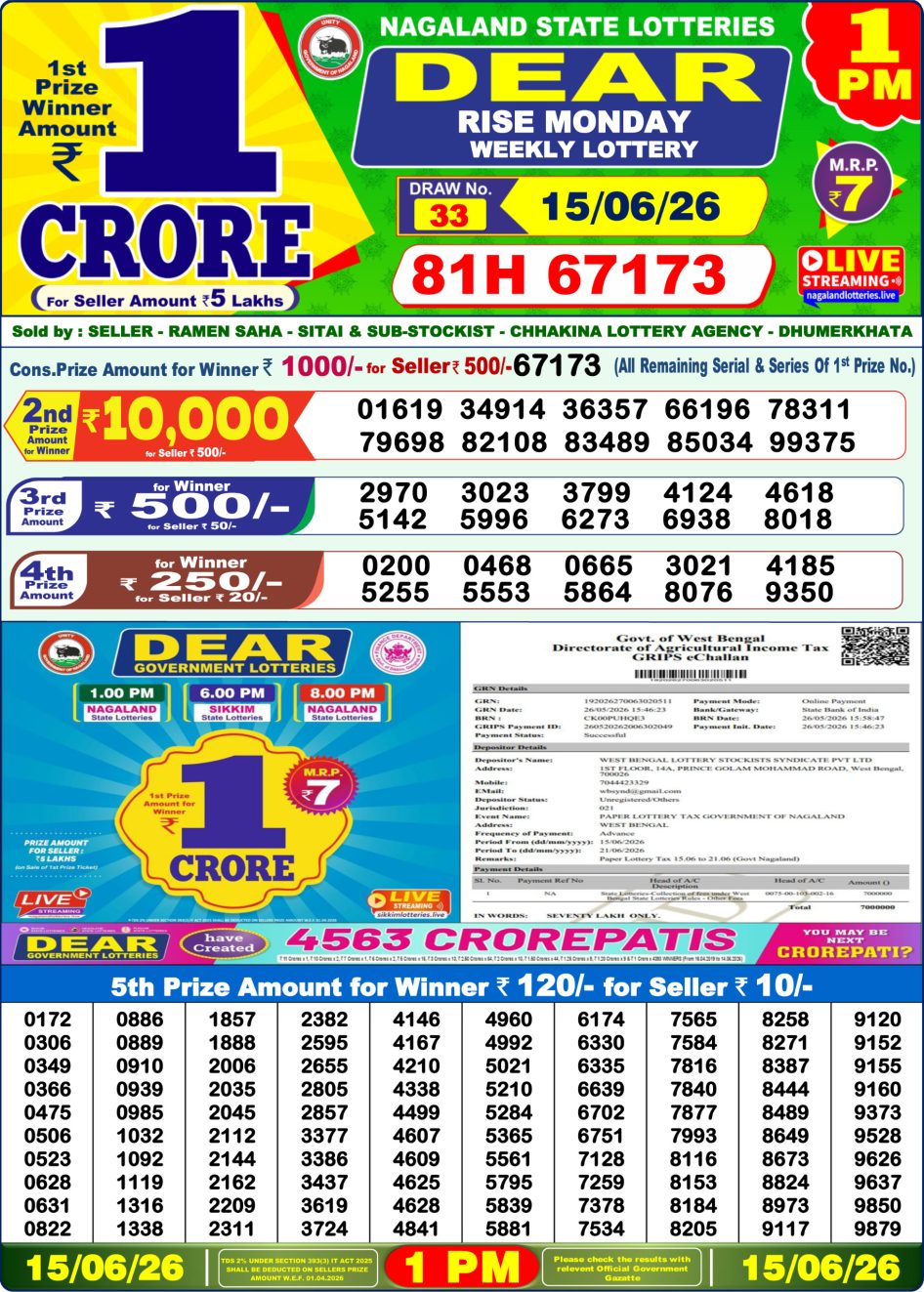 Everest Result Today Dear Lottery Chart