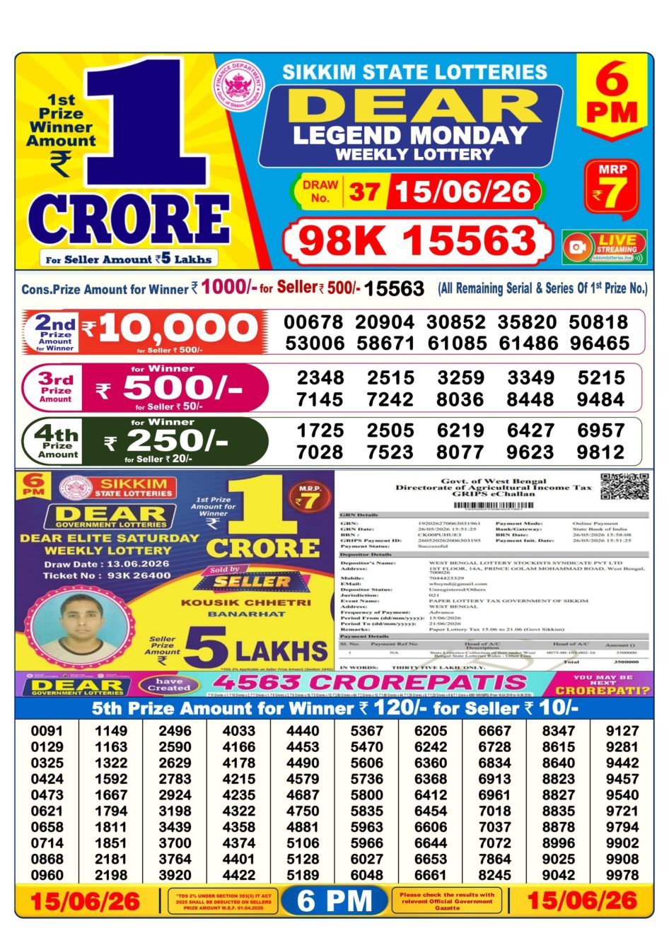 Everest Result Today Dear Lottery Chart