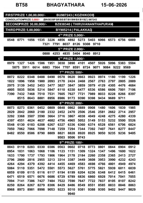 Everest Result Today Dear Lottery Chart