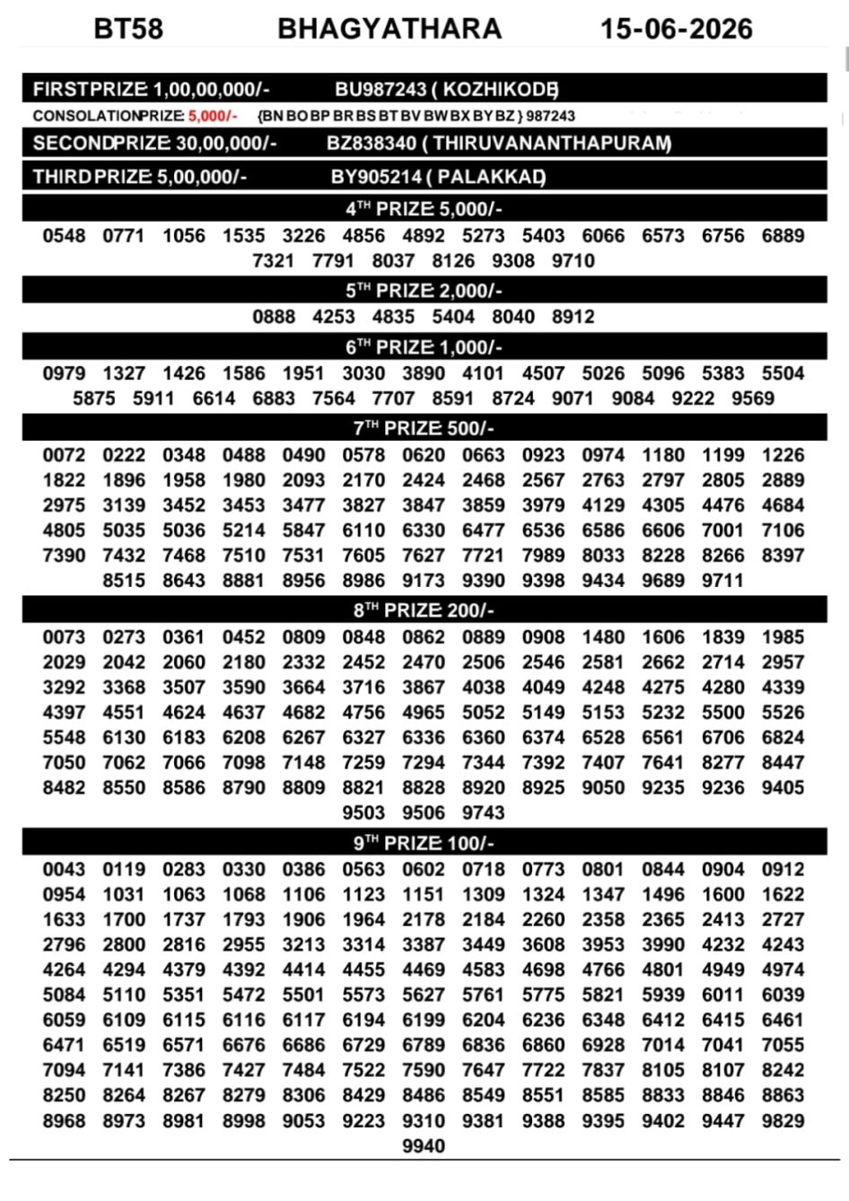 Everest Result Today Dear Lottery Chart