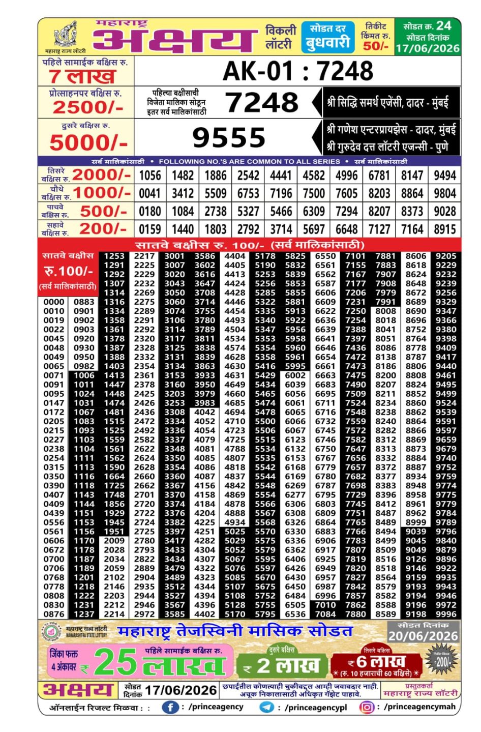 Everest Result Today Dear Lottery Chart