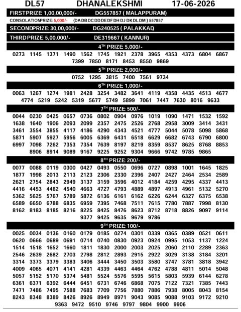 Everest Result Today Dear Lottery Chart