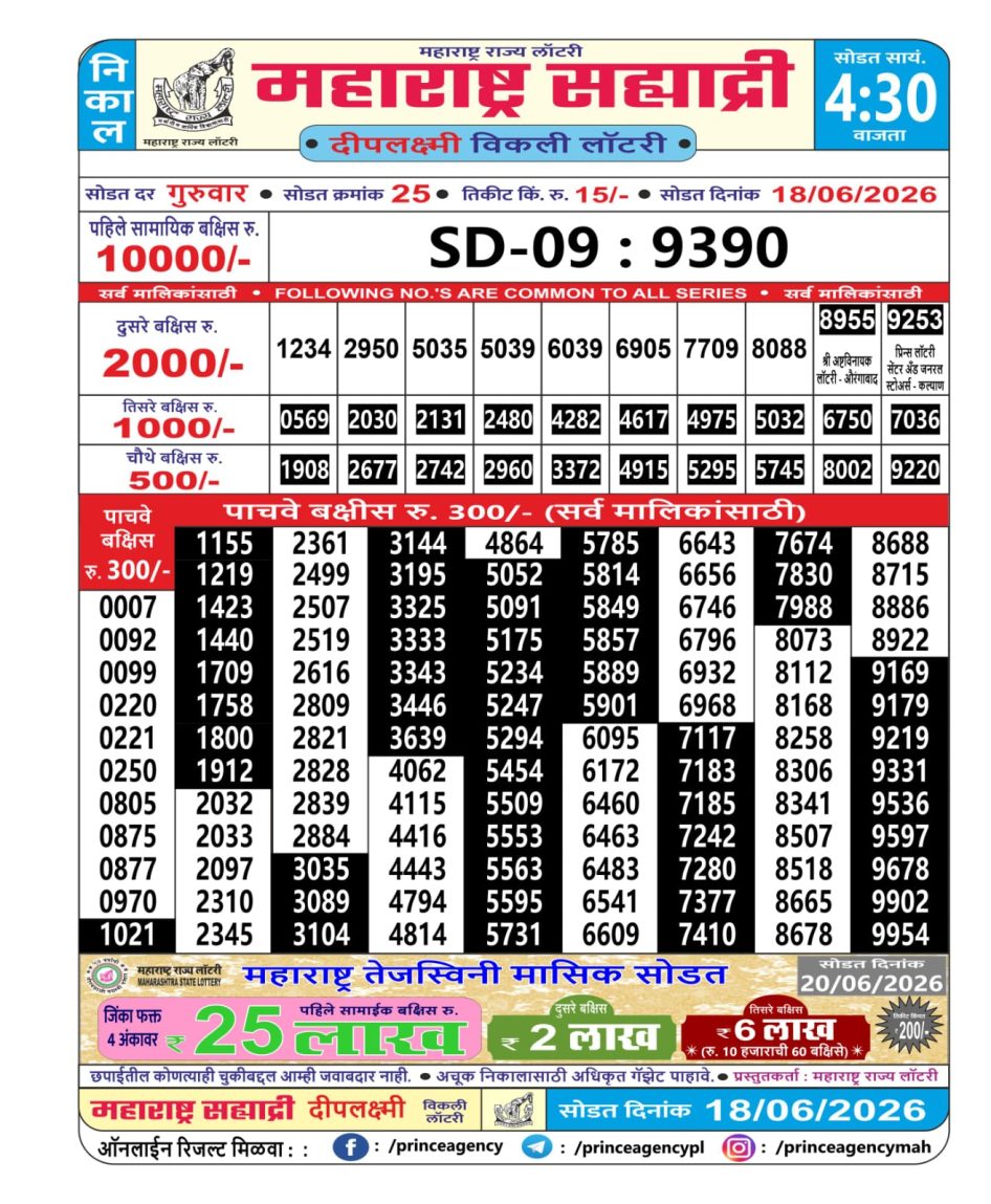 Everest Result Today Dear Lottery Chart