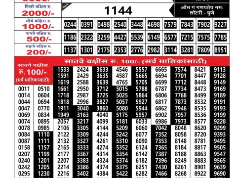Everest Result Today Dear Lottery Chart