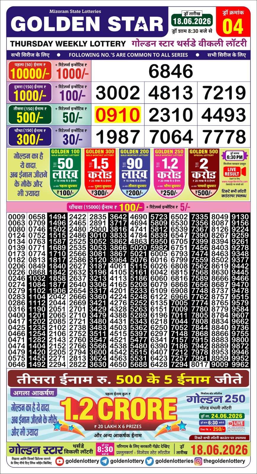 Everest Result Today Dear Lottery Chart
