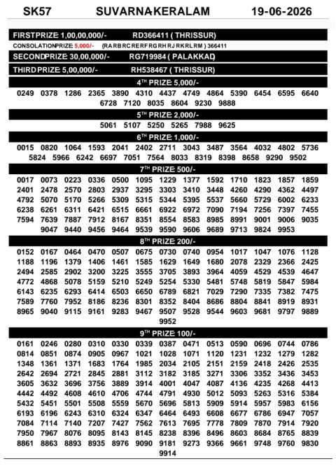 Everest Result Today Dear Lottery Chart
